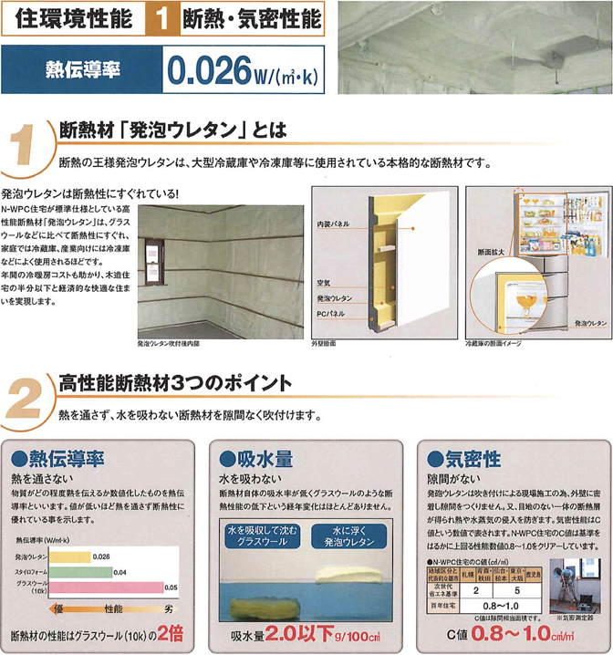 住環境性能1 断熱・気密性能