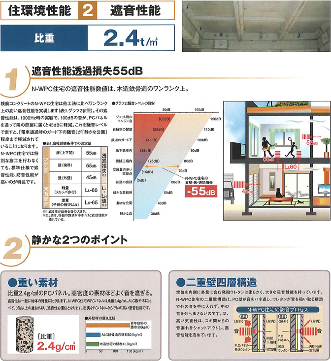 住環境性能2 遮音性能