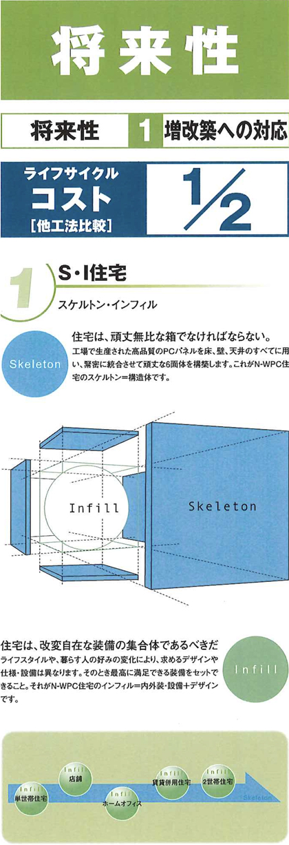 将来性1 増改築への対応 スケルトン・インフィル住宅