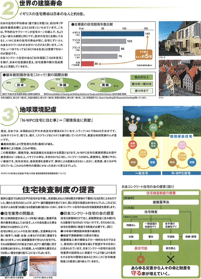 世界の建築寿命 地球環境配慮 住宅検査制度の提言