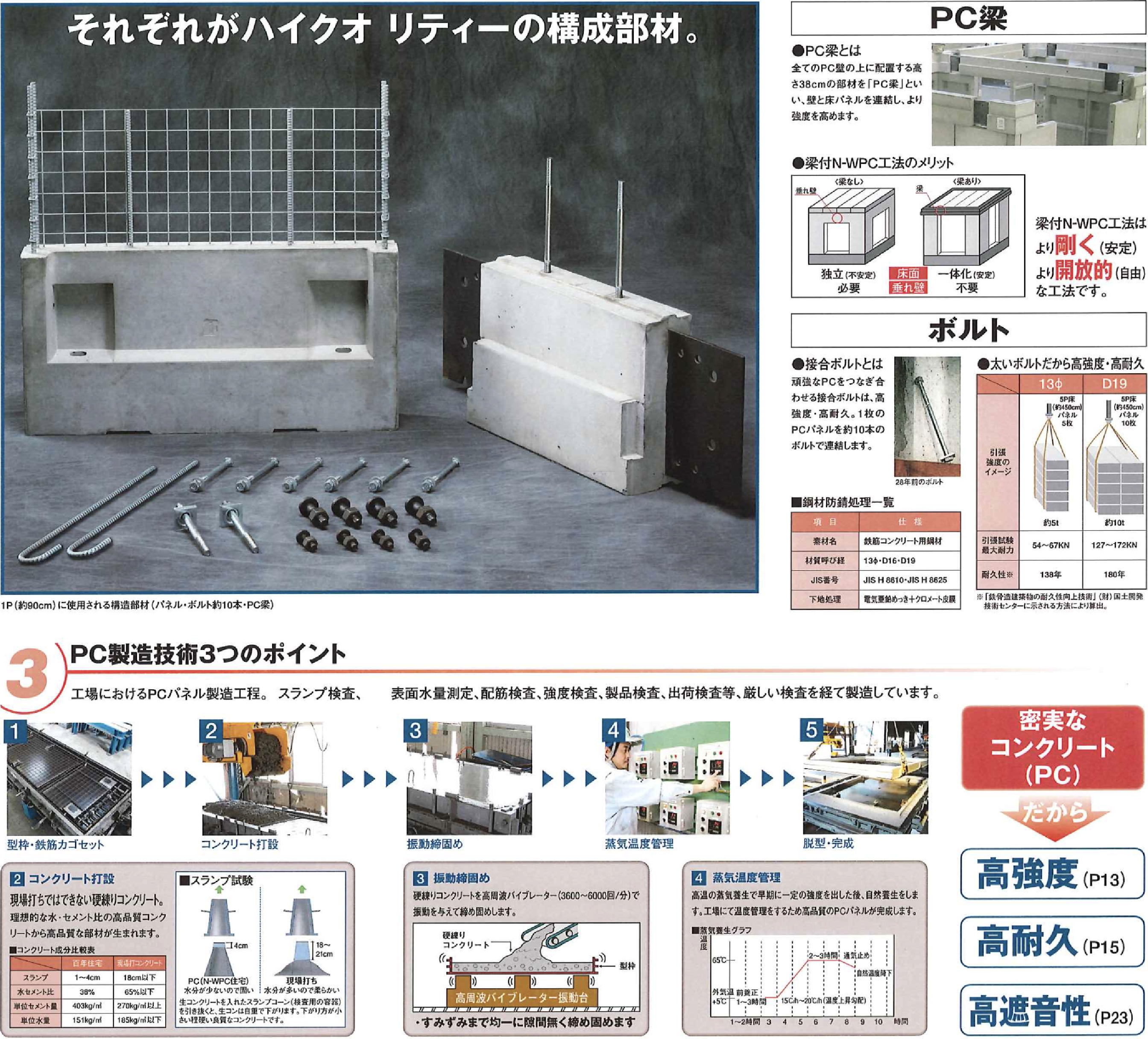 ハイクオリティーの構成部材、PC梁・ボルト。PC製造技術3つのポイント